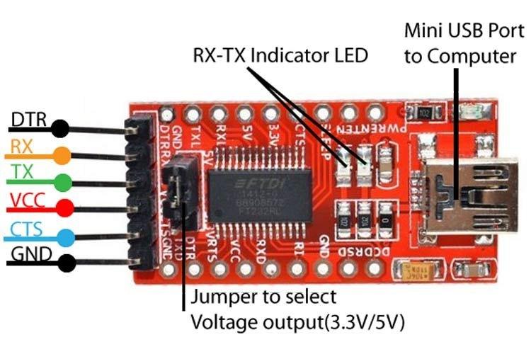 ft232rl-ftdi-usb-ttl-serial-converter-pack-of-50-.jpg