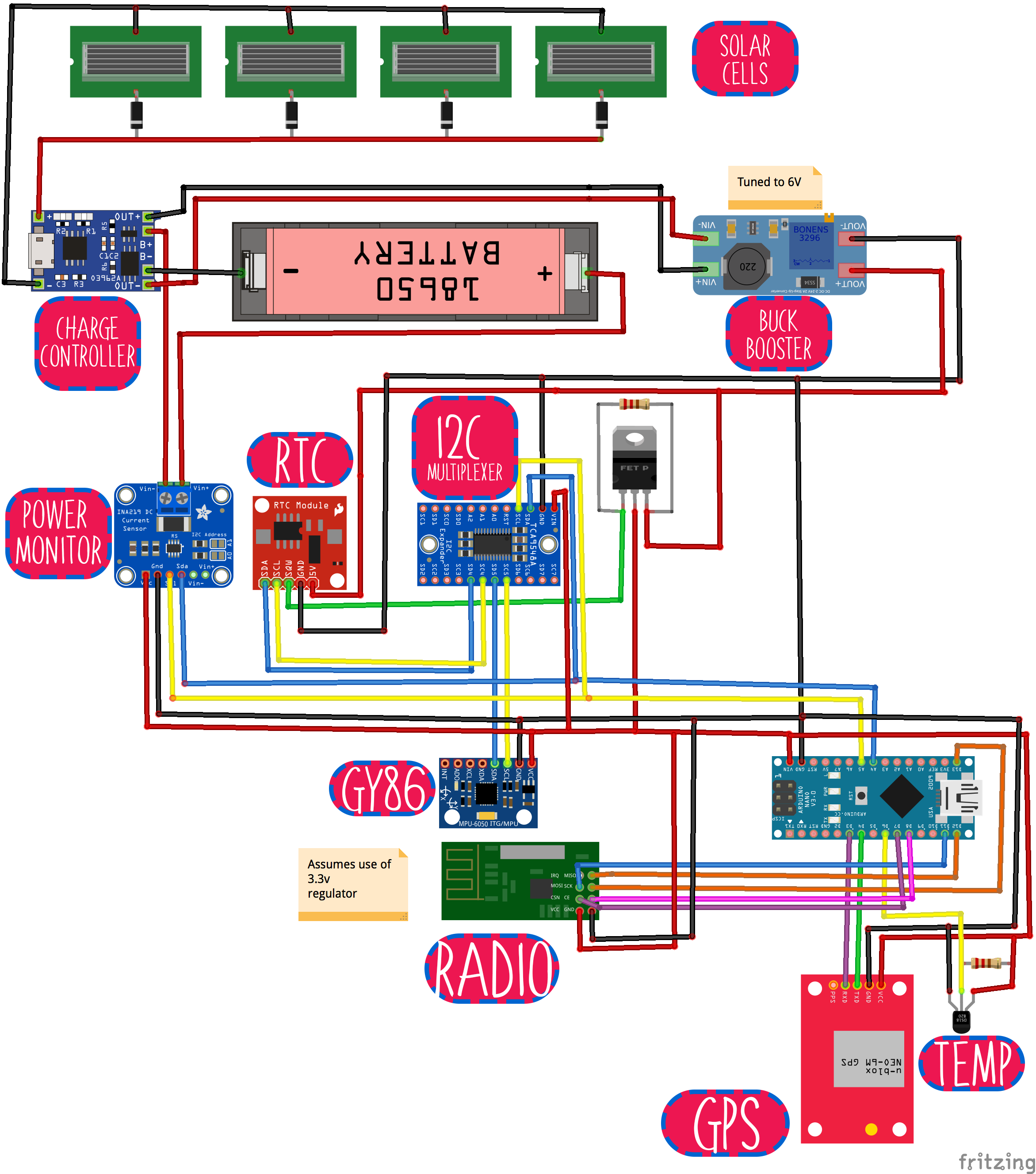 full_build_labelled.png