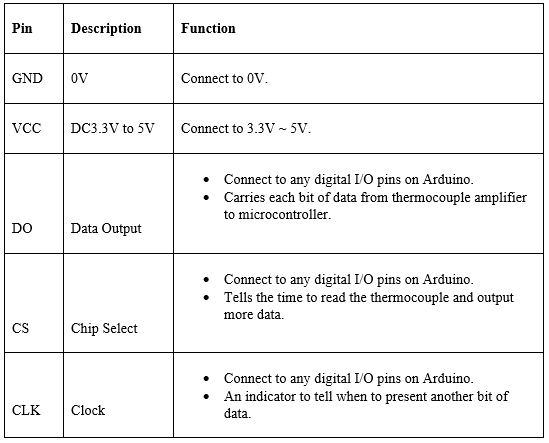 functions of pins.PNG