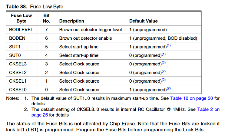 fuse-lobyte.png