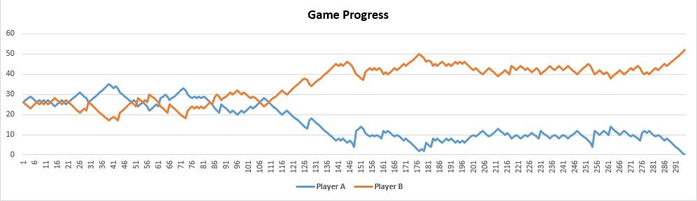 game_progress.jpg