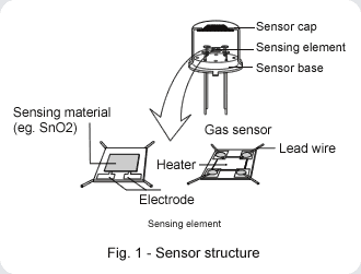 gas sensor operation.gif