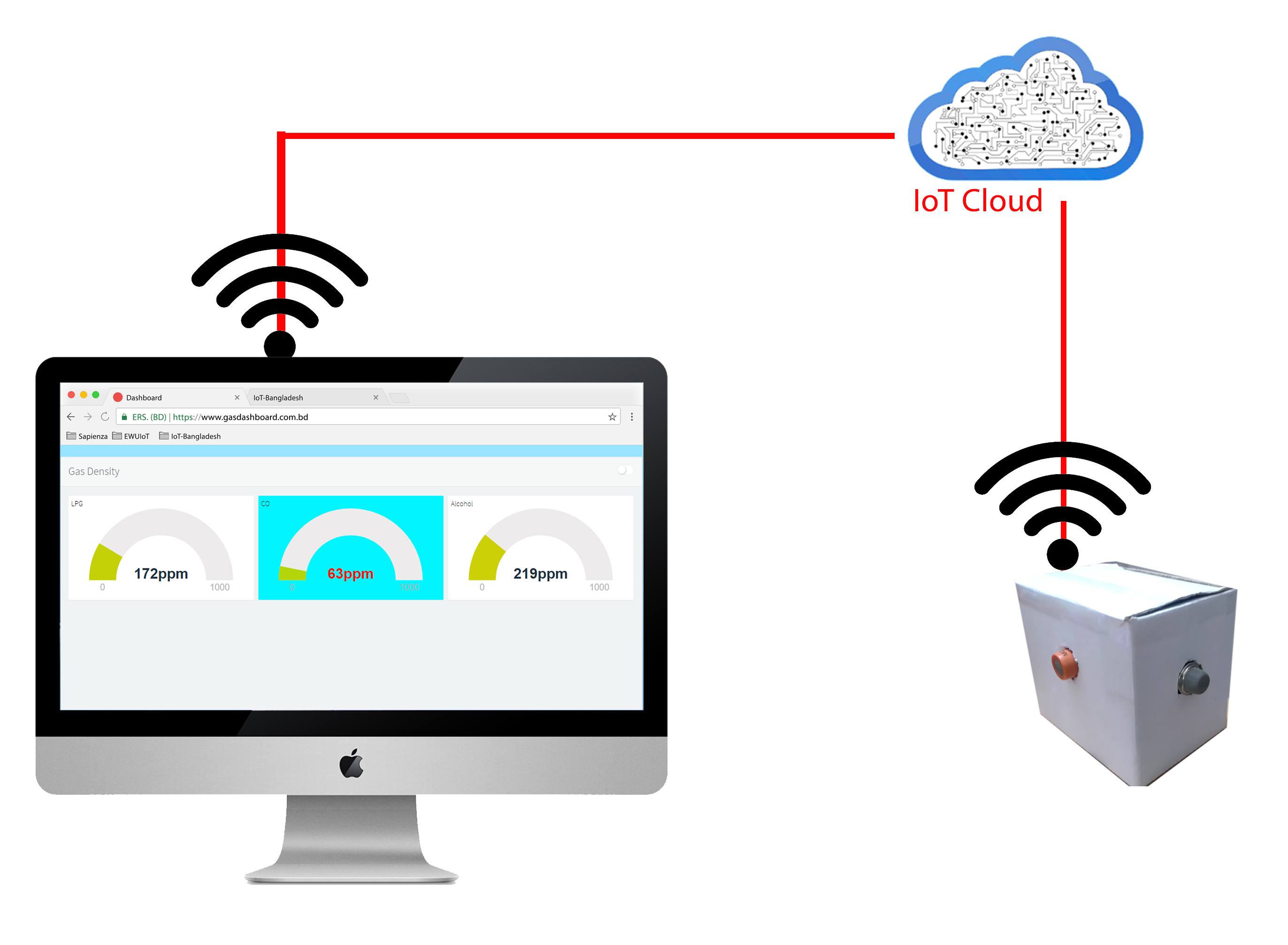gas_web_apps_diagram.jpg