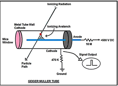 geiger-muller tube.png