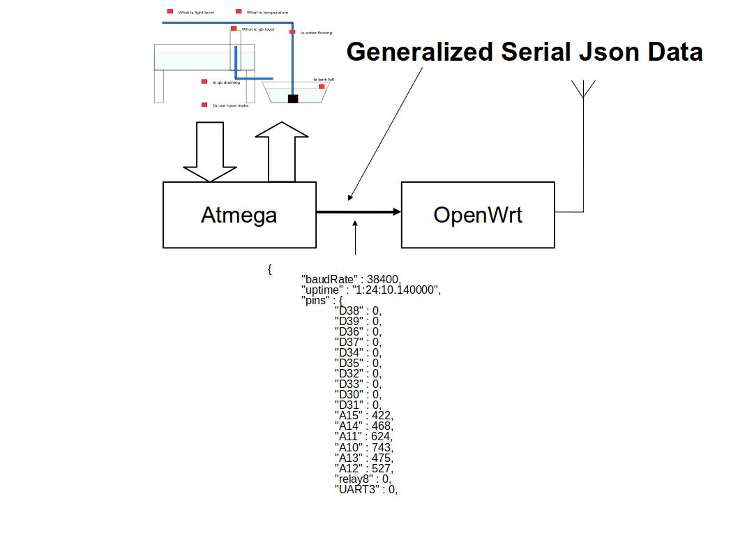 generalizedJson.jpg