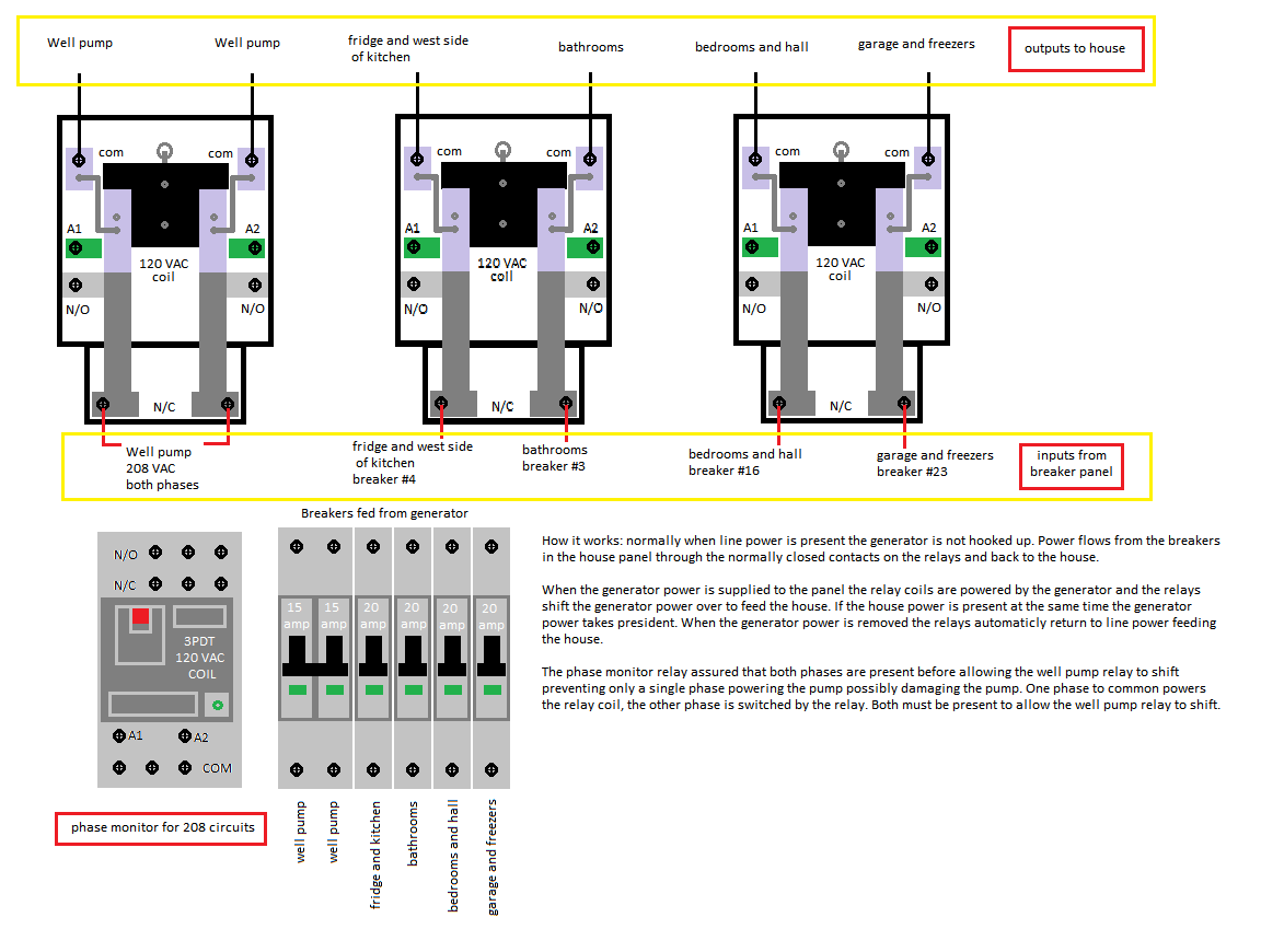 generator auto switch 2.png