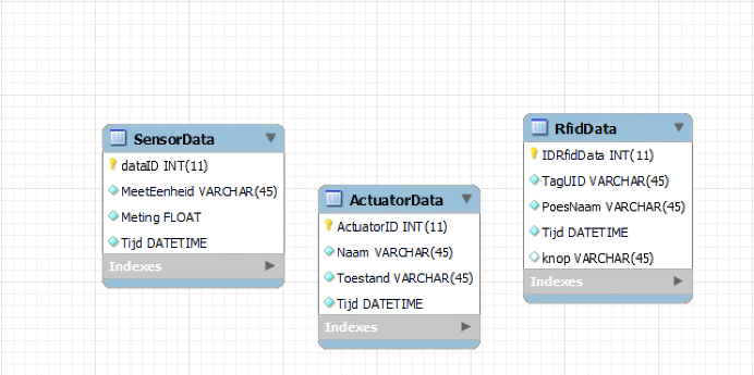 genormaliseerde database.png