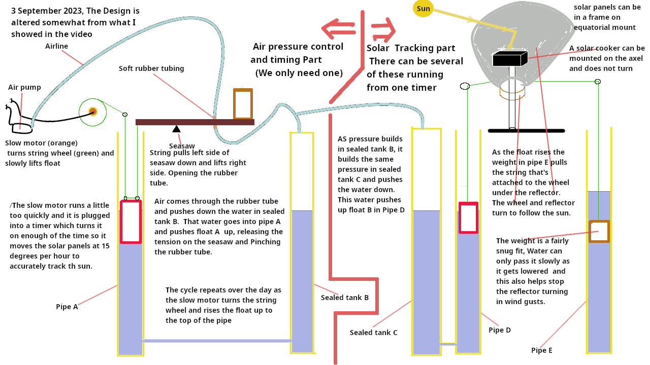 gimp solar tracker september 2023 revised .png