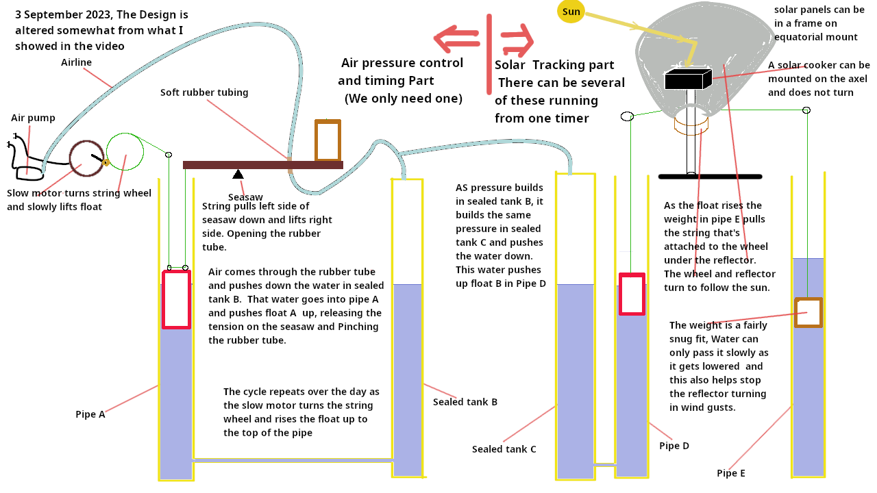 gimp solar tracker september 2023.png