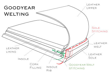 goodyear-welting-diagram.jpg