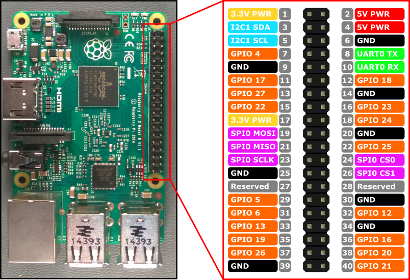 gpio ras.png