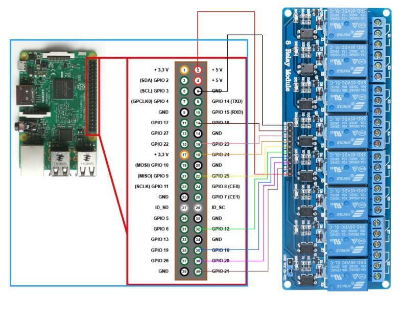 gpio-connection.JPG