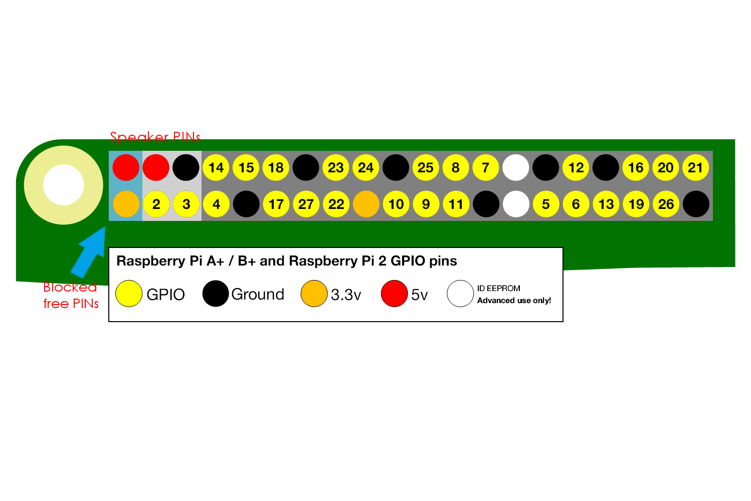 gpio-numbers-pi2-blanc.png