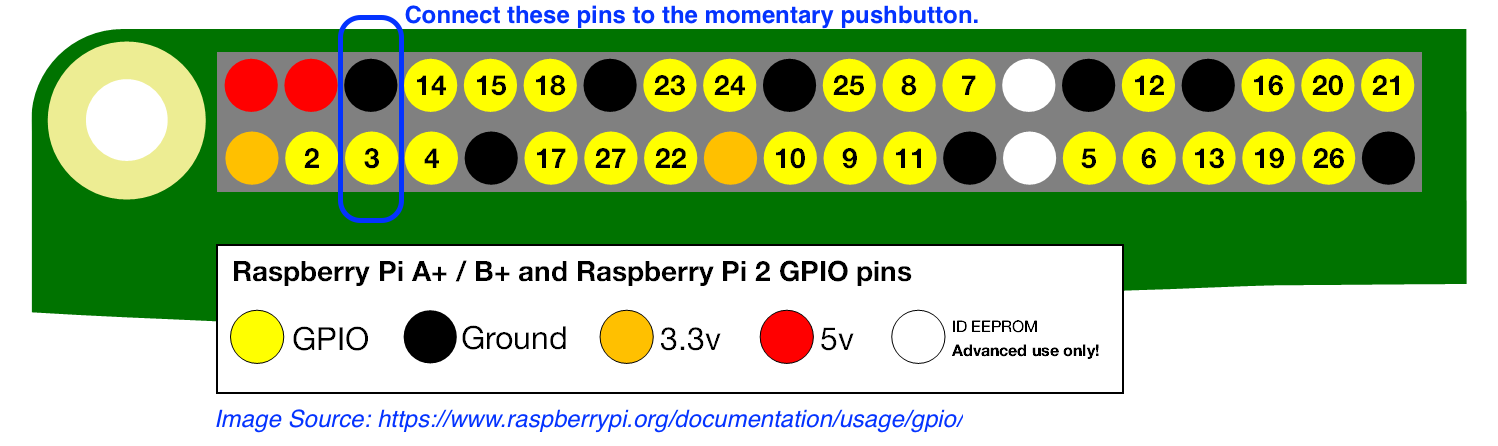 gpio-numbers-pi2.png