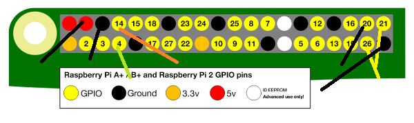 gpio-numbers-pi2pins.png