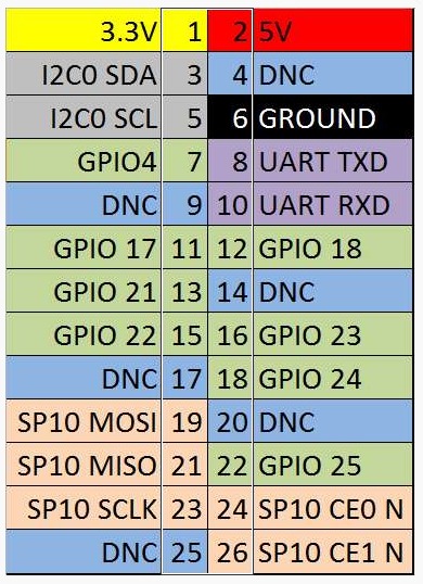 gpio-pinout.jpg