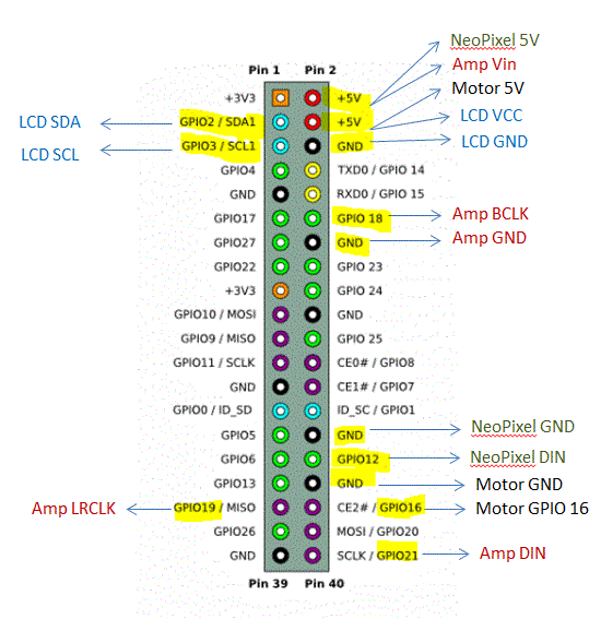 gpio.GIF