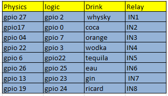 gpio.PNG