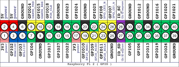 gpio.png