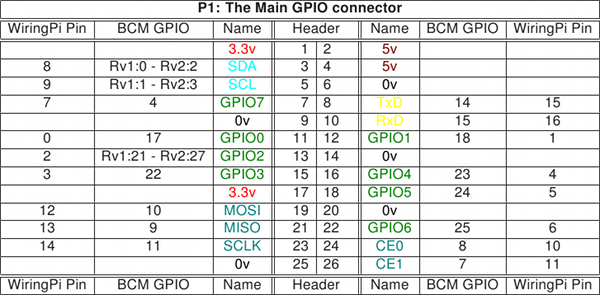 gpio1.png