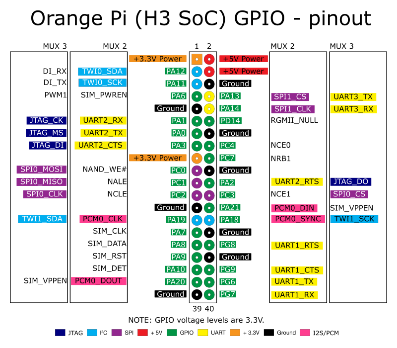 gpio_Orange_Pi.png