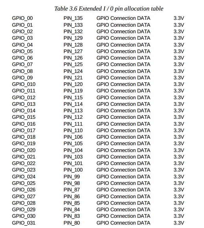 gpio_map_to_fpga_pins.jpg