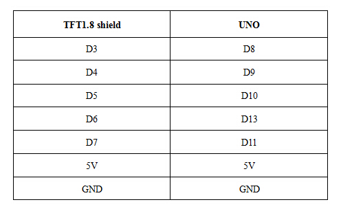 gps navigation system connection table1.jpg