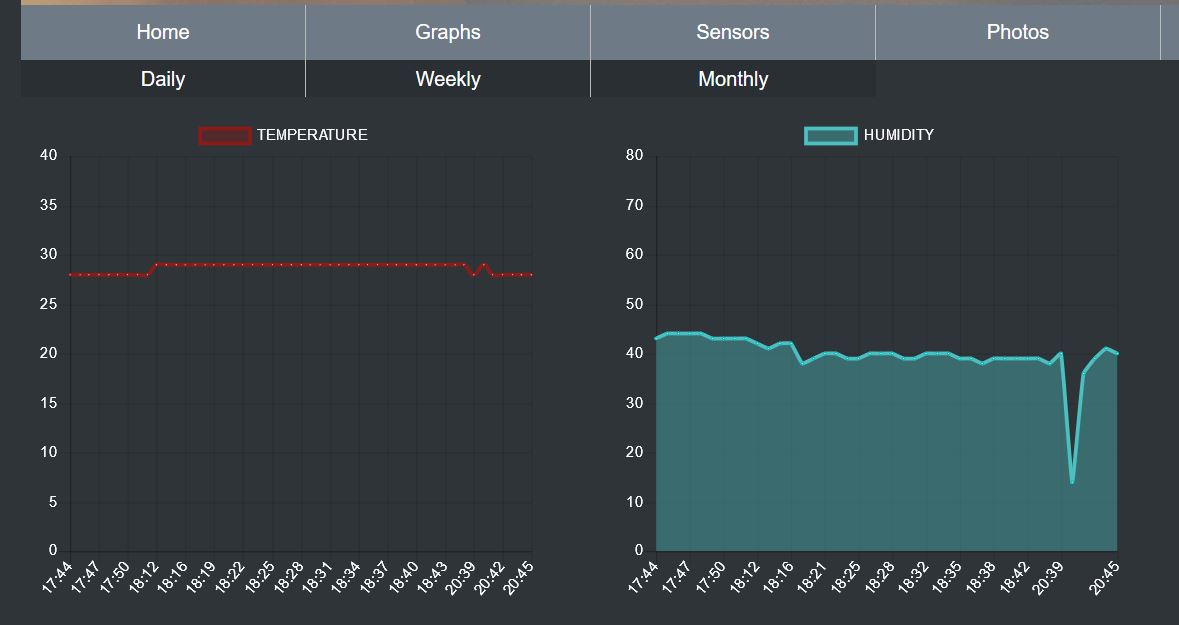 graph daily.JPG