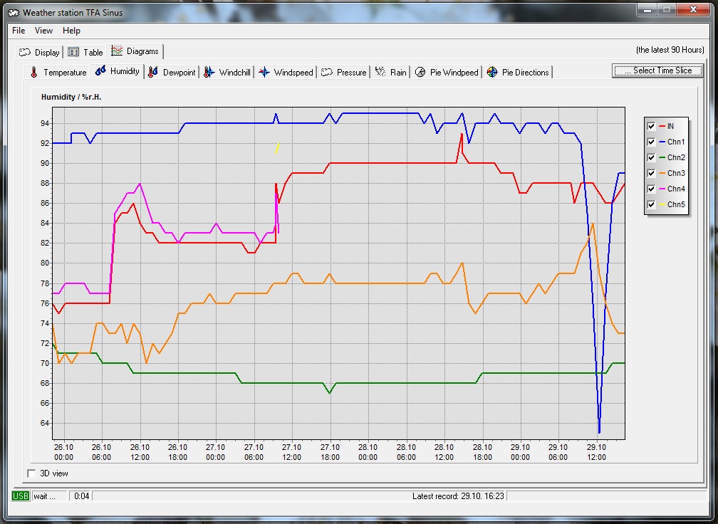 graph hum 02.jpg