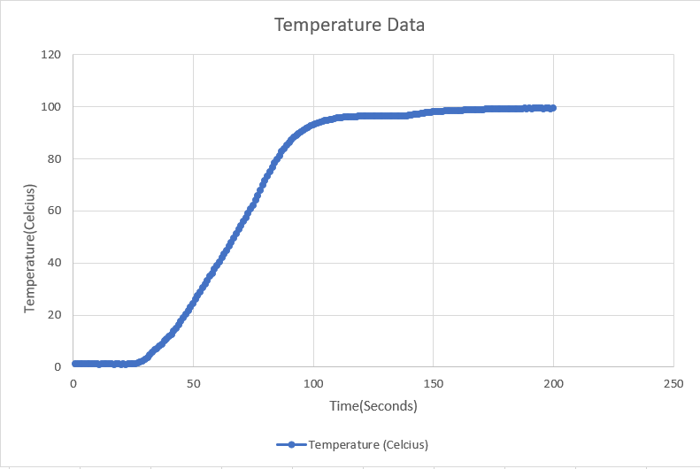 graph of latent heat.PNG