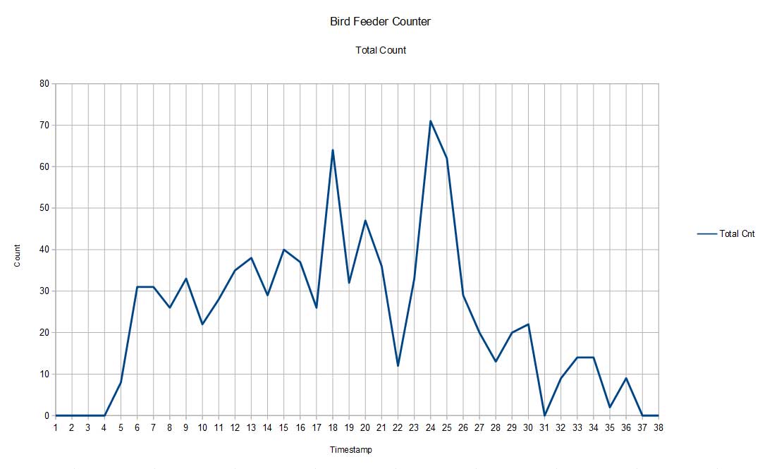 graph-total-count.jpg