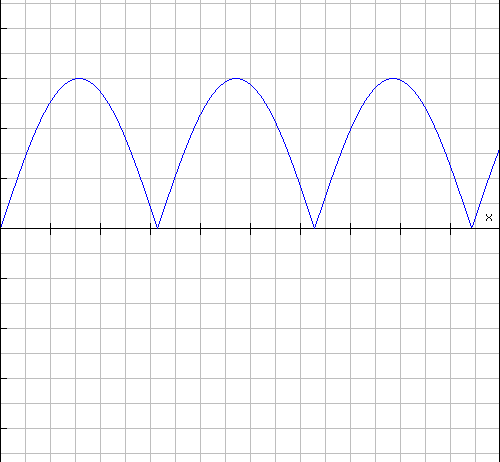 graph.php4e.png