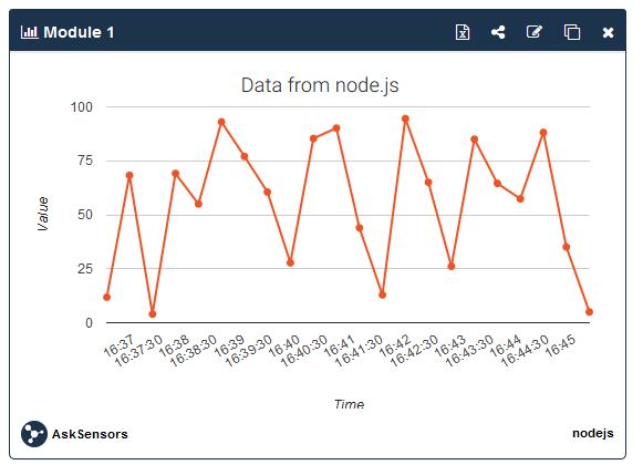 graph_nodejs.png