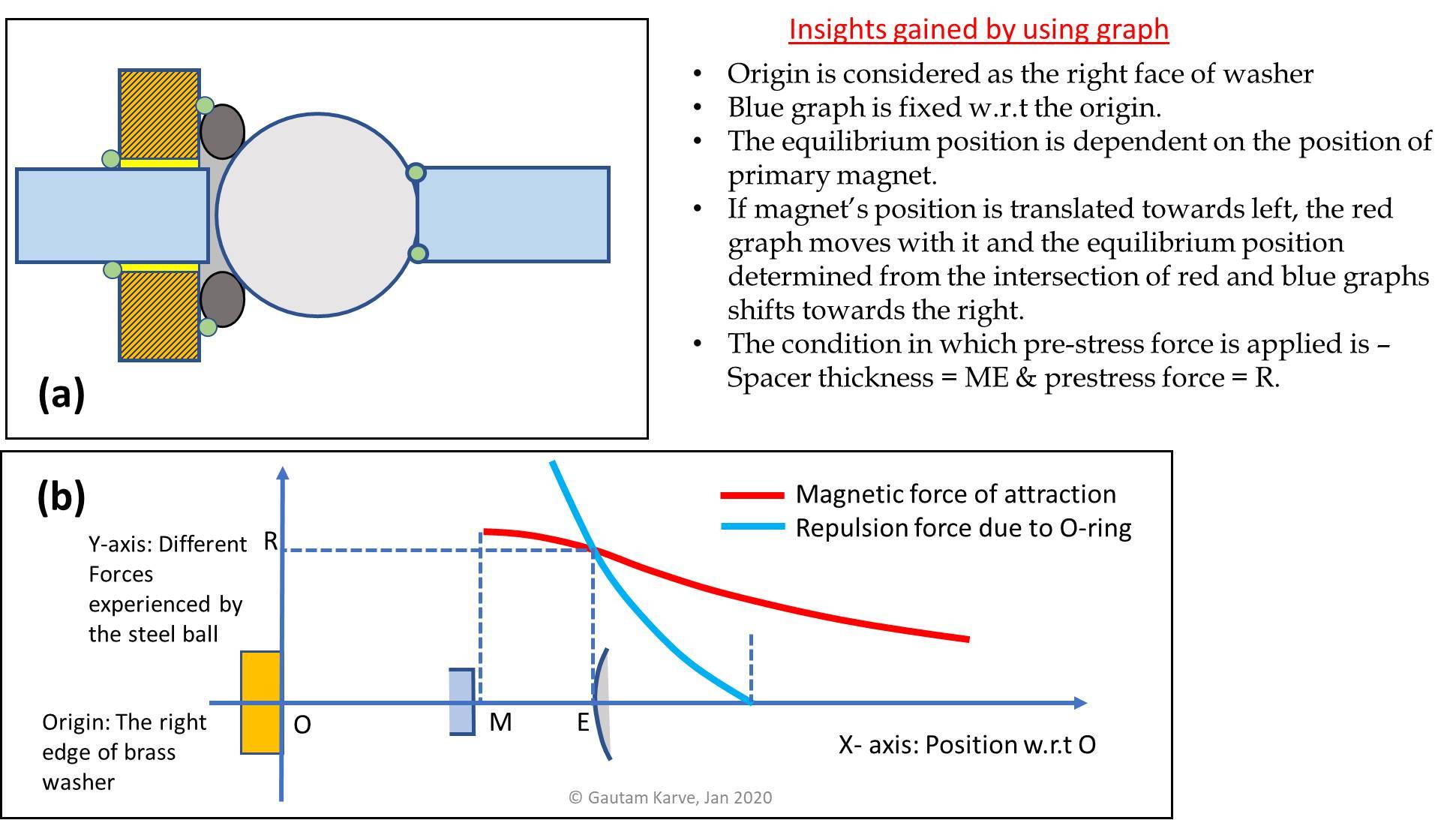 graphical analysis.jpg