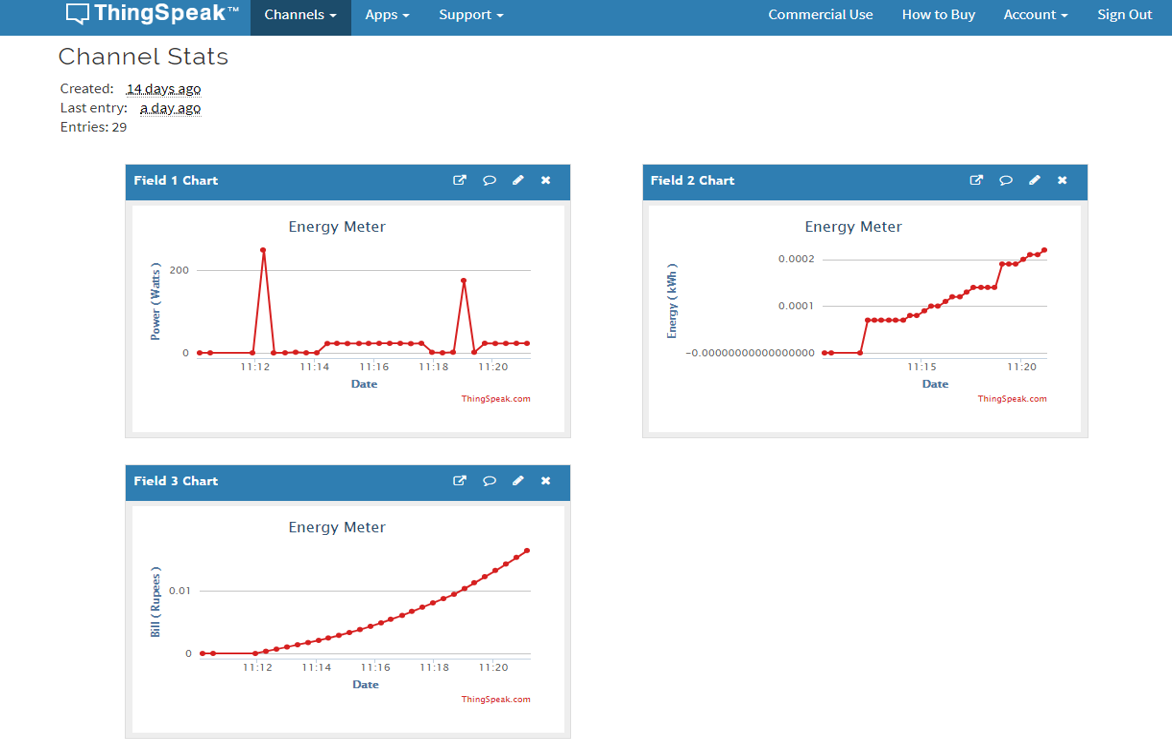 graphical representaion of data samples in thingspeak.png