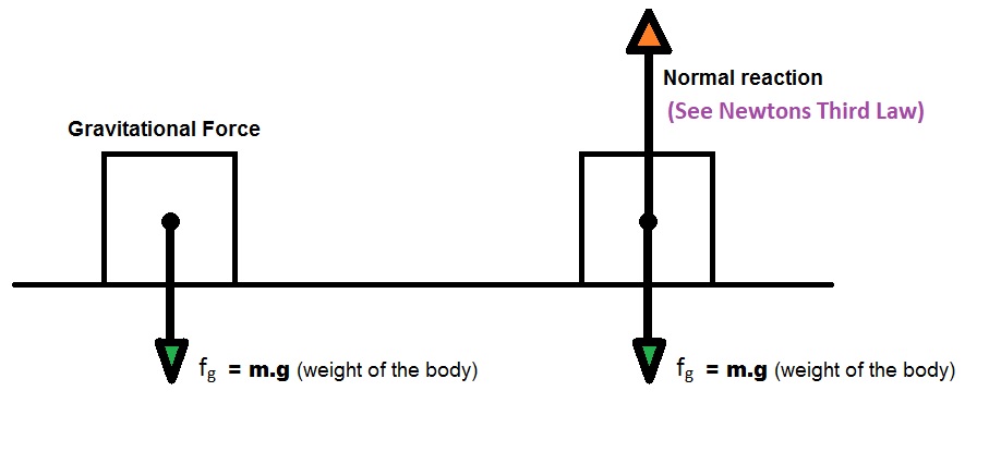 gravitational force.jpg