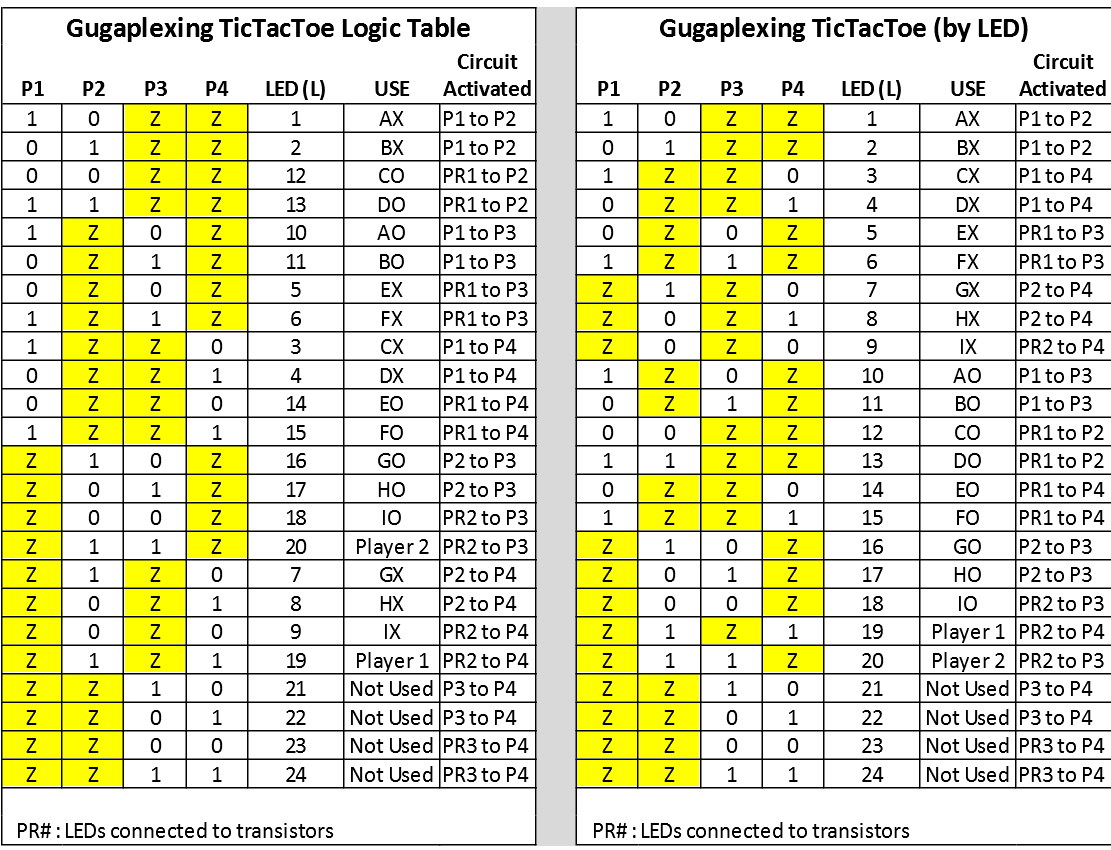 gugaplex logic table 4pin.png