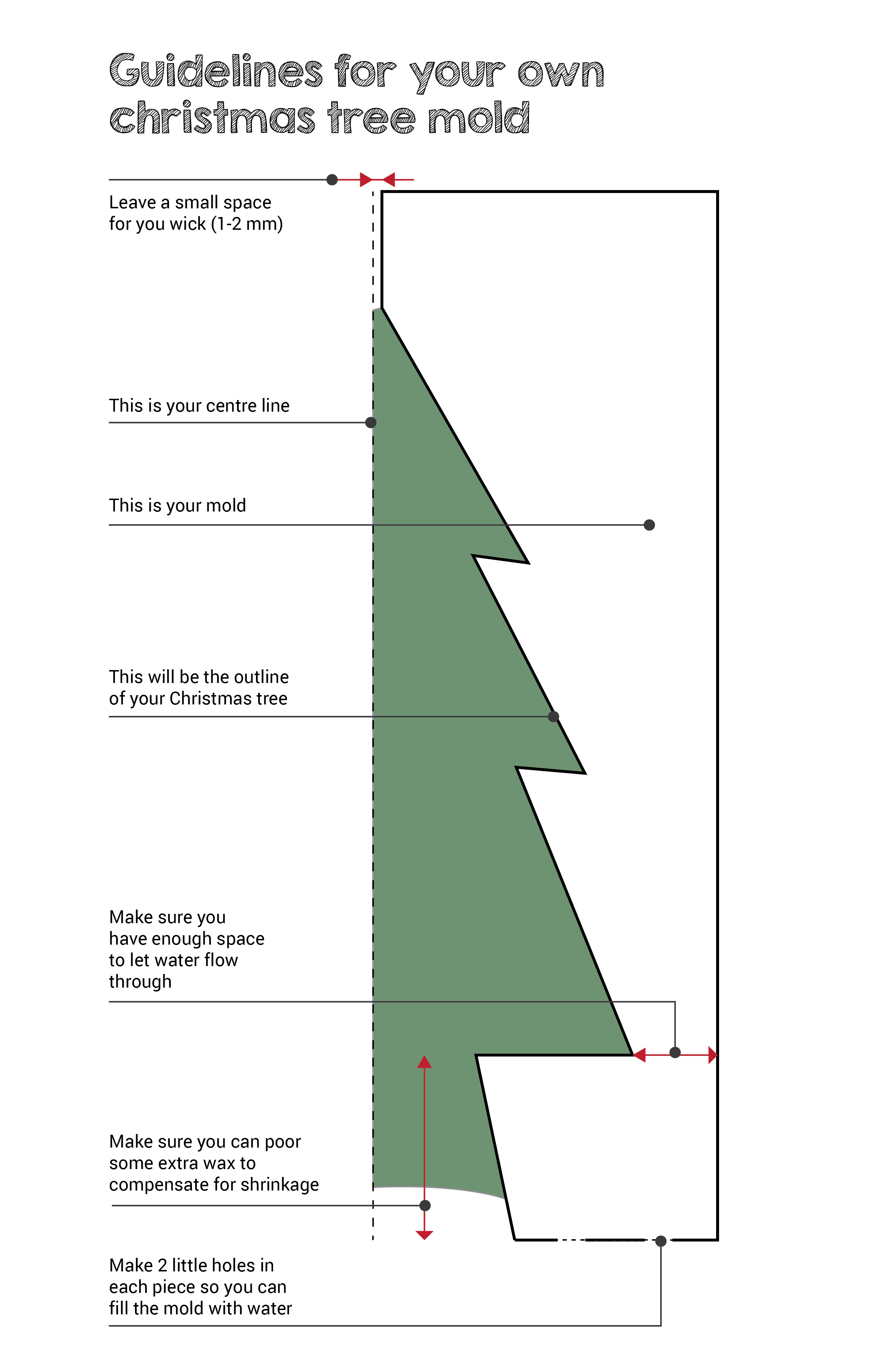 guidelines for your own mold.png