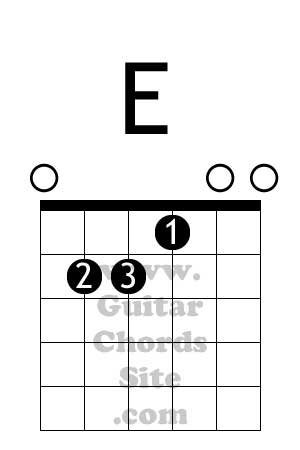 guitar-chords-e-major-open-position.jpg