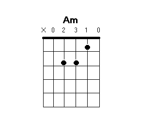 guitarchart_Am.gif