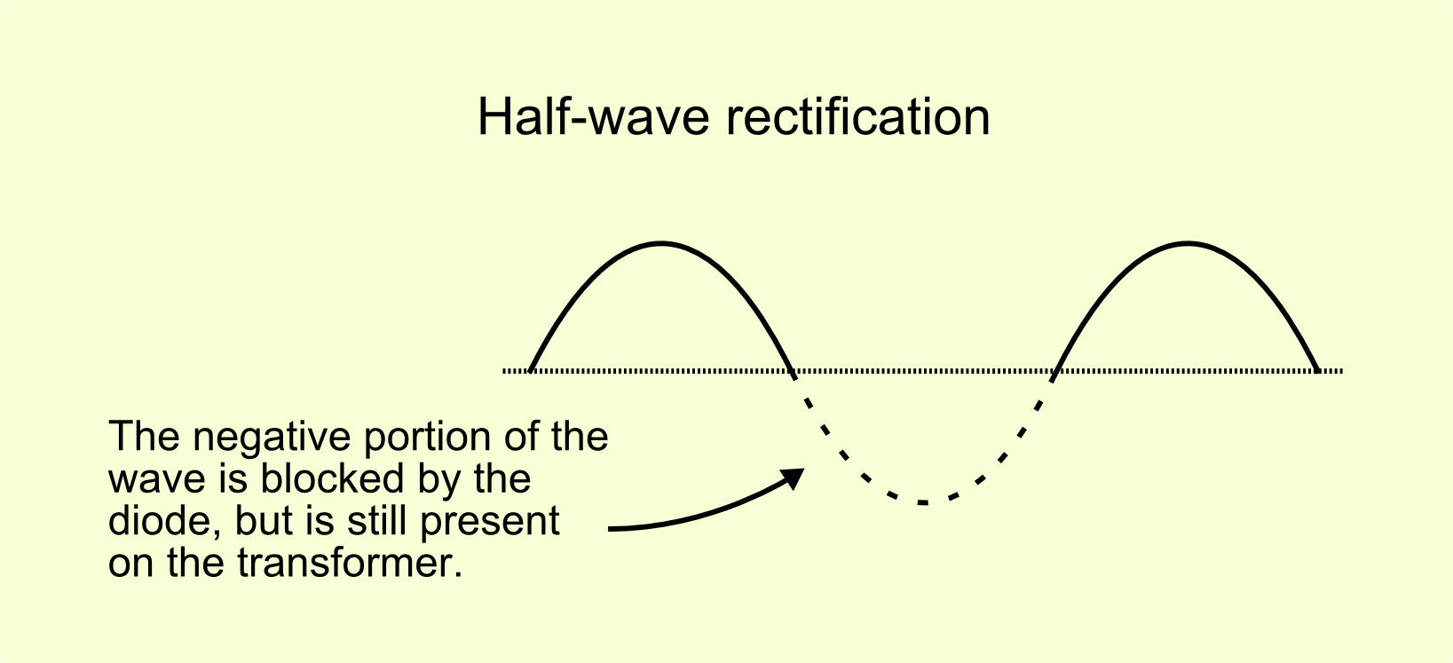 half-wave copy.jpg