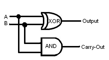 halfadder.bmp