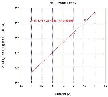 hall probe test 2.jpg