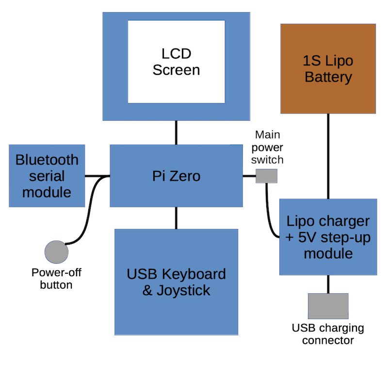 handheld-zx-outline.png