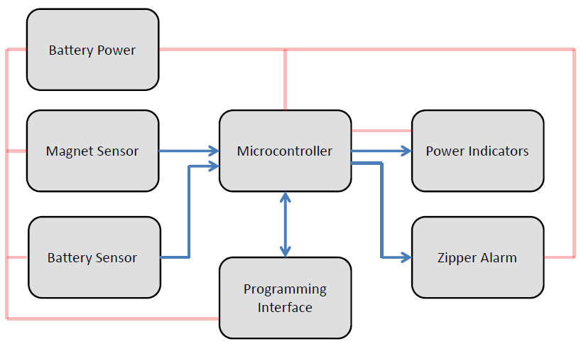 hardware block diagram.PNG