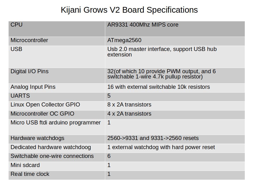 hardwareSpecs.jpg