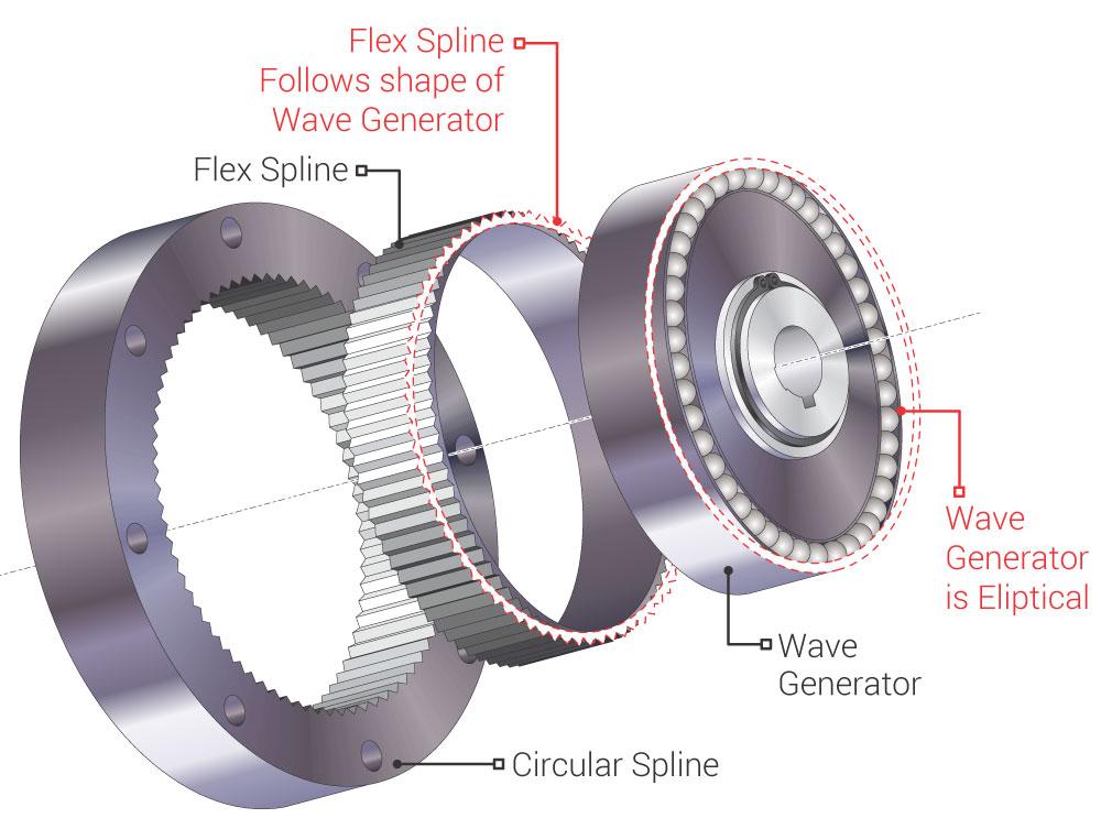 harmonic-drive-exploded-view.jpg