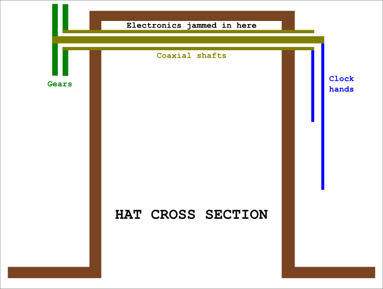 hat_diagram.png