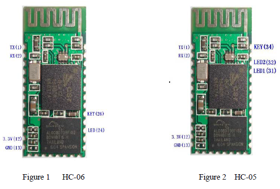 hc-06-and-hc-05-source-wavesen-data-sheet.png