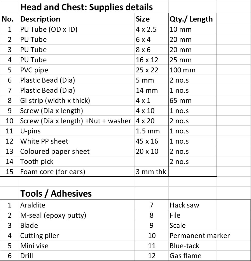 head n chest checklist.jpg